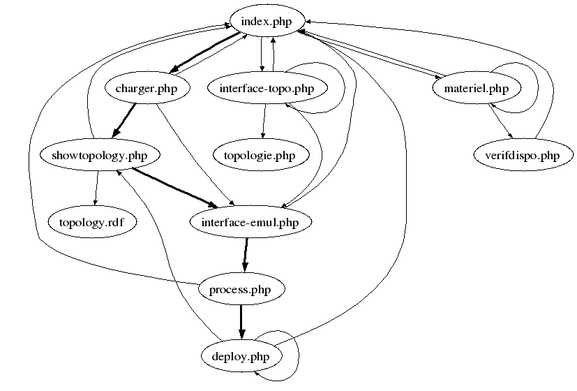 Image graphicalinterfacegraph
