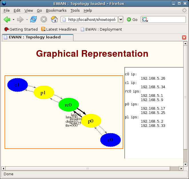 Image graphshowtopology