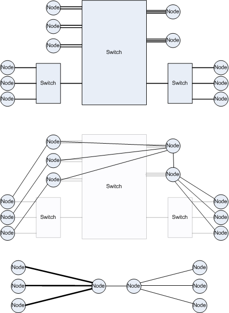 Image transformcluster