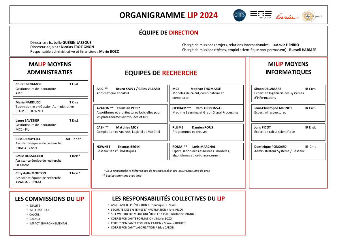 Organigramme MARS 24