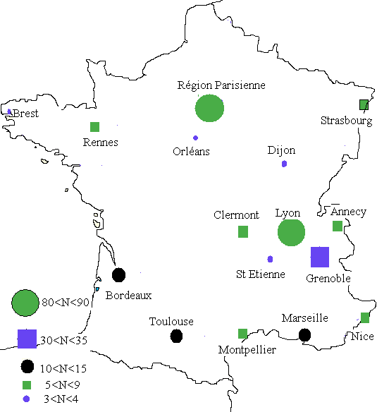 repartition des emplois