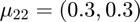 $\mu_{22}=(0.3, 0.3)$