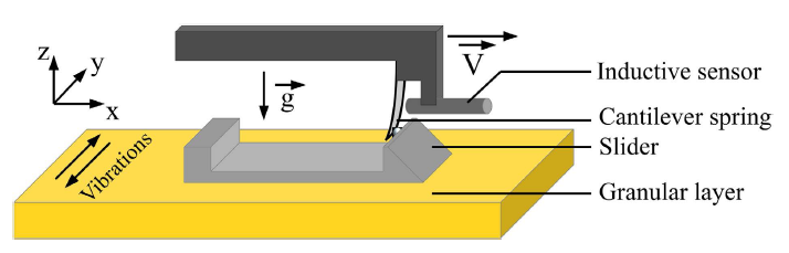 schema-friction-granulaire.png