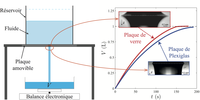 Wetting Matters When Emptying a Tank