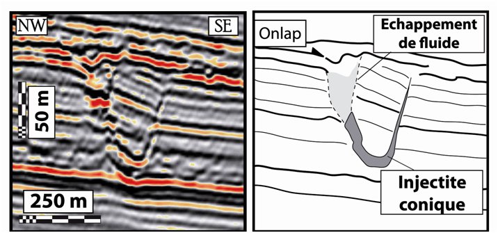 La fracturation précoce dans les bassins sédimentaires