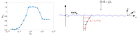 Surface gravity waves propagating in a rotating frame: the Ekman-Stokes instability