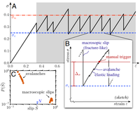 Critical flow properties of a frictional interface