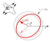 Deriving a constitutive model for soft dense suspensions : from  microstructure to macrorheology