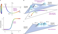 Counterdiabatic control of biological populations