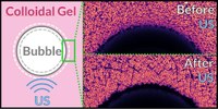 Using Bubble Dynamics to Locally Probe and Restructure Soft Materials