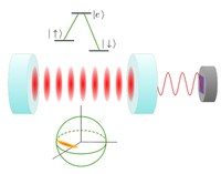 Cavity-enhanced optical clocks and spin squeezing via continuous measurements: status and perspectives at INRIM