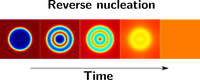 Socioeconomic agents as active matter and nucleation paths in active field theories