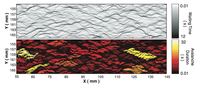 Avalanches and Intermittent dynamics of imbibition fronts