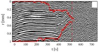 Heterogeneous Yielding Dynamics in a Colloidal Gel