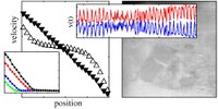 Shear-Induced Fragmentation of Laponite Suspensions