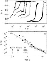 Transient Shear Banding in a Simple Yield Stress Fluid