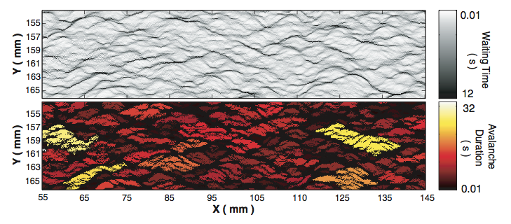 Flow in porous media