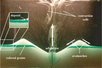 Morphology and dynamics of air rise through immersed granular beds