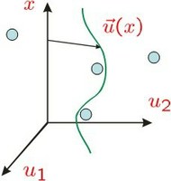 Disordered systems and systems out of equilibrium