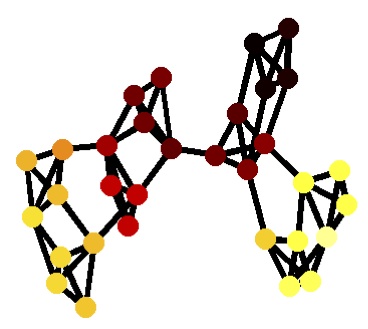 Graph signals and complex networks