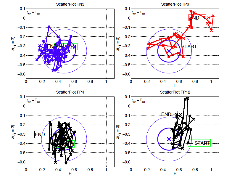 Biomedical image and signal processing