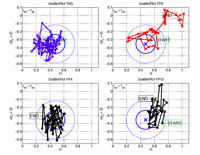 Application biomédicale en signal et images