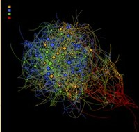 Analyse de données ou d'activités sociales et humaines