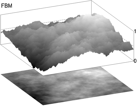 Scale invariance, multifractals and wavelets