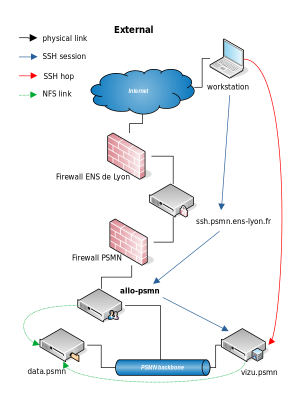 PSMN external connections synoptic