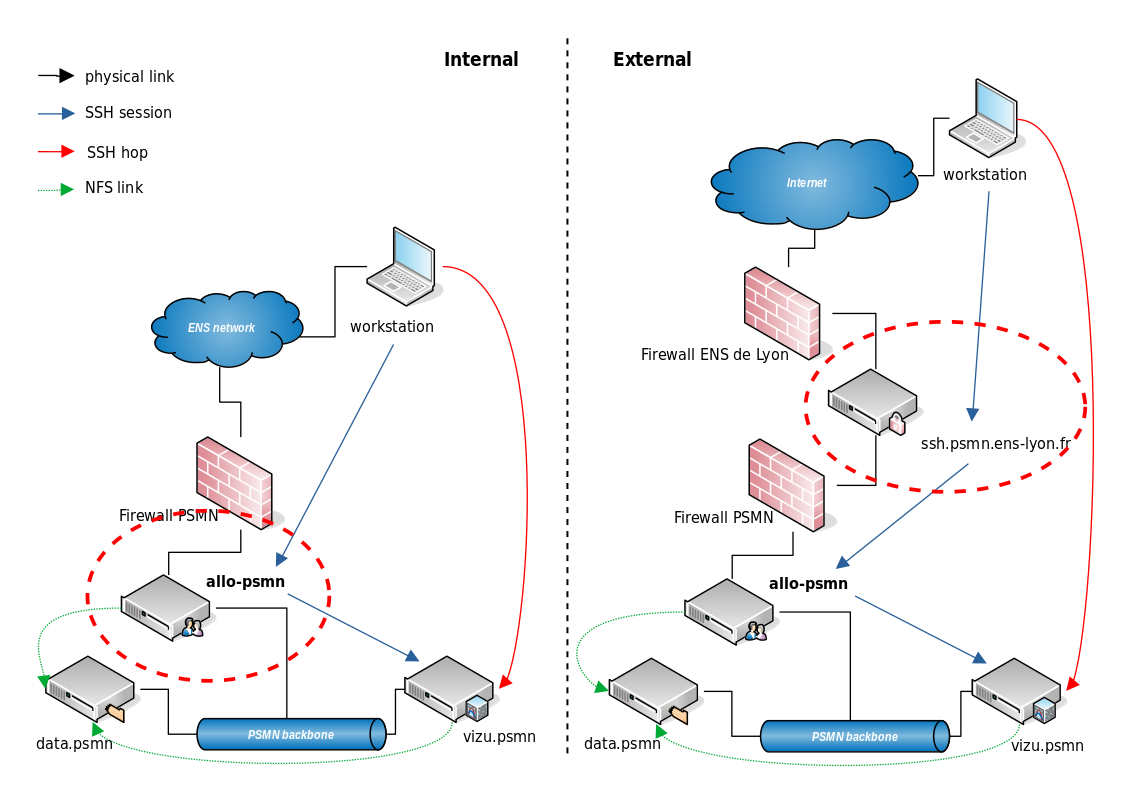 PSMN gateways synoptic