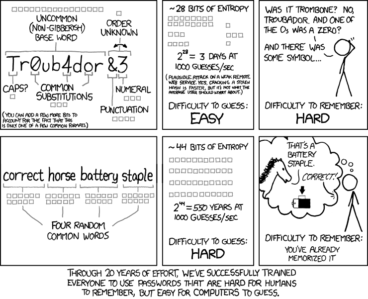 https://xkcd.com/936/ "Password Strength"