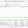 sge_percent_usage-day.png