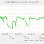 sge_cpu_active-month.png