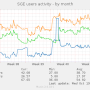 sge_users-month.png