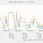sge_jobs-month.png