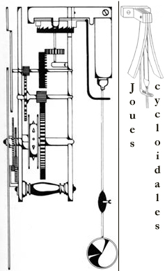 Horloge de Huygens
