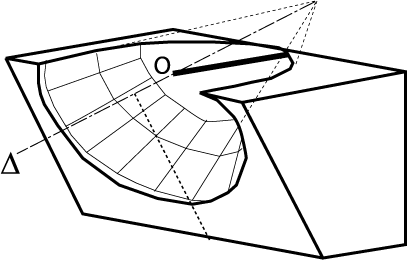 Cadran conique