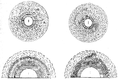 Formation de la Terre selon Descartes