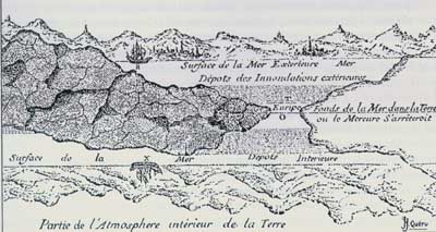 l'intrieur de la Terre selon Gautier