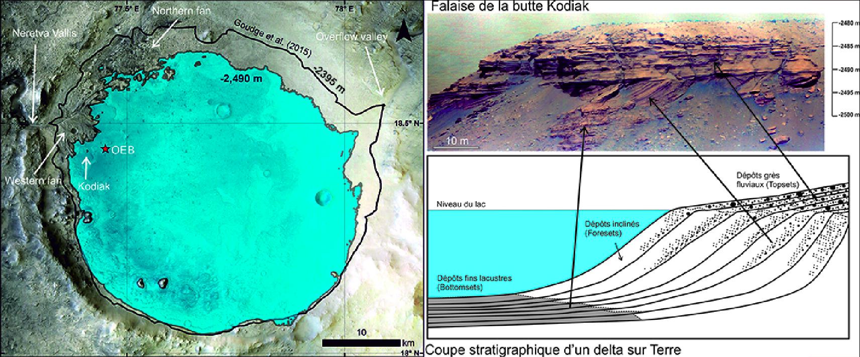 The Perseverance rover has now confirmed the suitability of its landing site: Jezero crater really did contain a lake, into which a river flowed through a delta 3.6 billion years ago. Led by a CNRS researcher, the international team involved scientists in France from Université Claude Bernard Lyon 1 and Université Toulouse III - Paul Sabatier1, and published its findings on October 7 in Science. The observations were obtained using the NASA rover's SuperCam instrument, built in France under the supervision of the French space agency CNES. Perseverance landed on the surface of Mars last February and immediately began to explore its surroundings, with the goal of better understanding the past history of the Red Planet. In this very first study based on data from the rover, led by a CNRS geologist from the Laboratory of Planetology and Geodynamics (CNRS / Université de Nantes/Université d’Angers), the NASA rover has confirmed the relevance of its landing site and shed new light on its hydrological evolution. Jezero crater was chosen because satellite images provided geological evidence that suggested the presence of an ancient lake at the mouth of a river valley. Perseverance observed a series of inclined sedimentary strata there, sandwiched between horizontal strata. This is a typical pattern found in deltas on Earth and one that can be used to determine the level of the lake at the time of deposition. The findings confirm that Jezero crater was once filled by a lake, and also provide fresh information about it: 3.6 billion years ago, this body of water was several tens of metres deep and covered the entire floor of the crater, an area about 35 km in diameter. The research team also identified totally different strata above the lacustrine deposits, characterised by the presence of large cobbles and boulders more than one metre across. These deposits provide evidence of high river flow rates, typical of flash floods. The end of the crater's lacustrine period was therefore connected to a radical transformation of