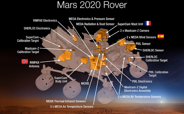 Mars 2020 rover