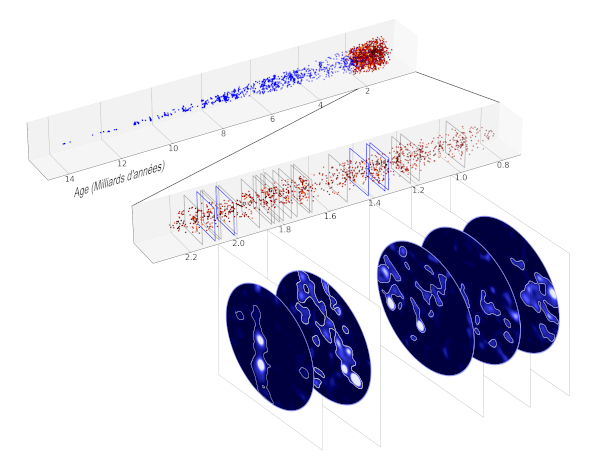 Les 2250 galaxies du « cône » d’Univers