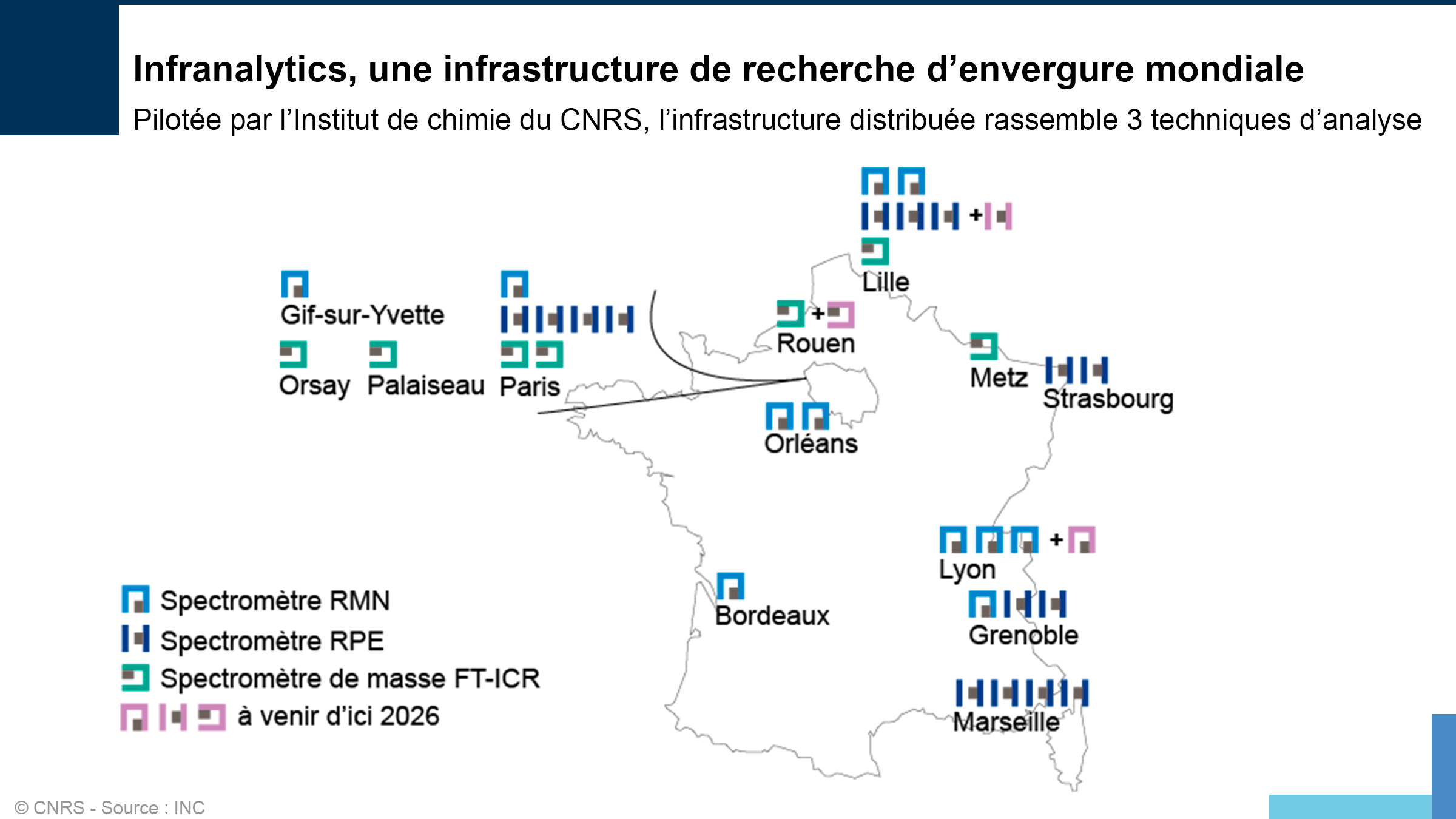 Infrastructure de recherche