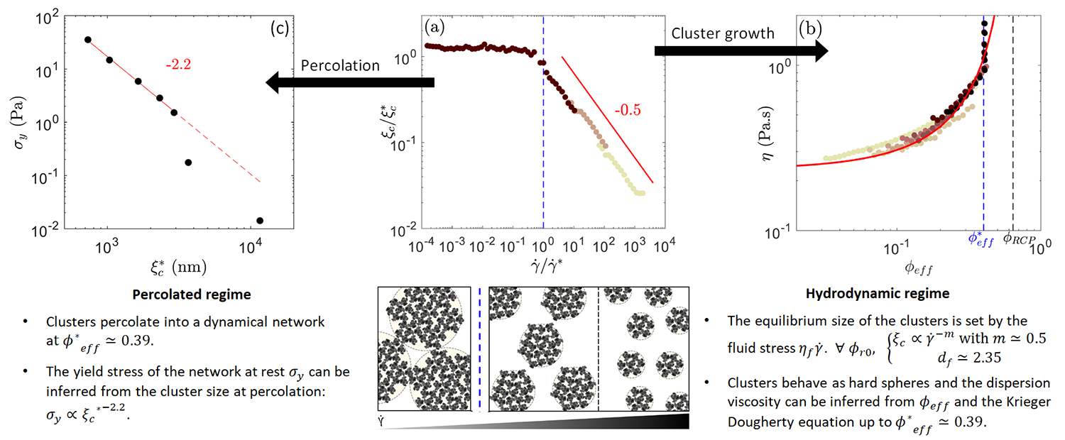 figure de l'article