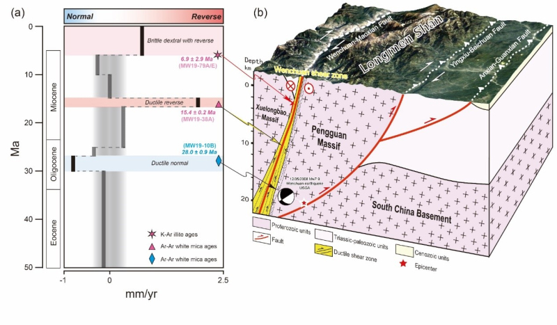 illustration _c_ Ge,C et al.