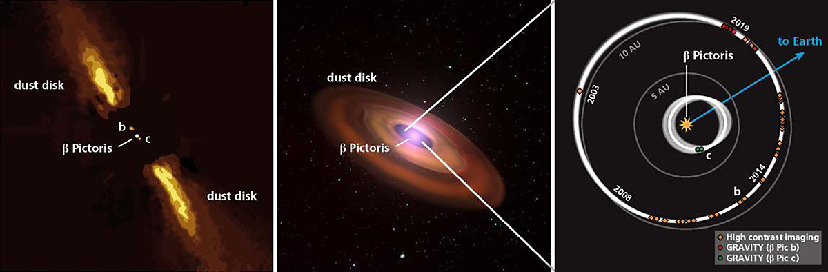 Images synthétiques du système planétaire beta Pictoris