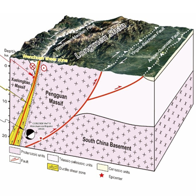 illustration _c_ Ge,C et al.