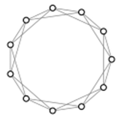 Illustration de la théorie des graphes
