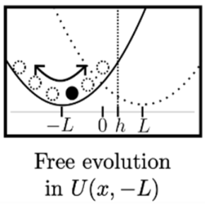  Schéma d'une particule brownienne soumise à l’agitation thermique