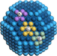 Nanoparticule de catalyseur contenant différents types de sites